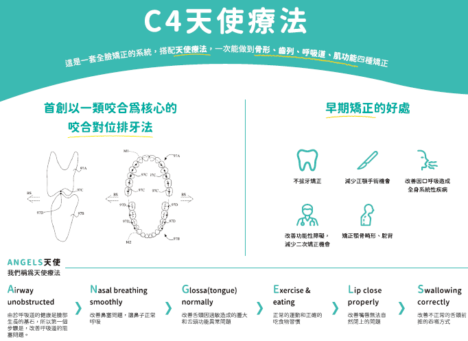 COMiP 康美智能牙套 線上課程全集